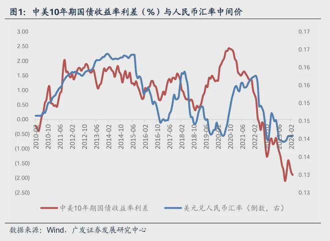 数字货币走势(数字货币走势图软件)