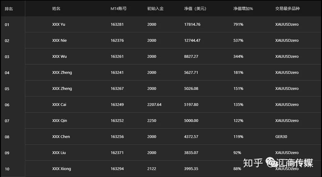 包含mt4数字货币期权交易平台的词条