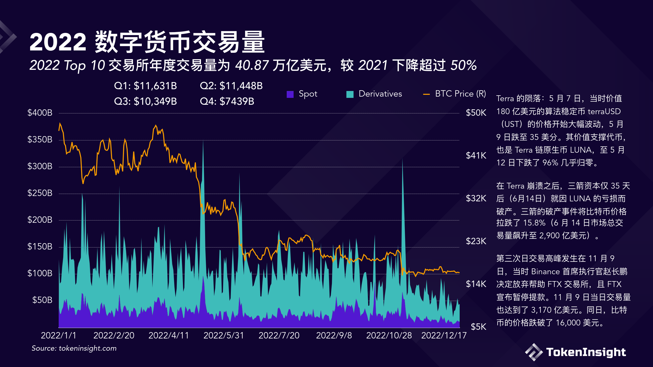 数字货币交易所崩盘原因(数字货币交易所崩盘原因是什么)