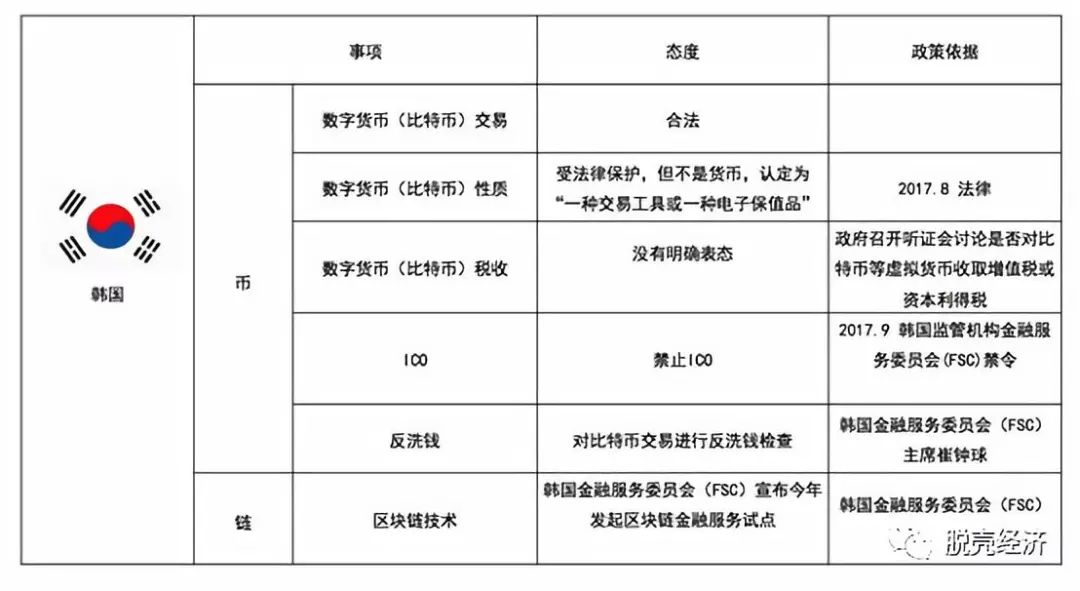 数字货币的态度和价值(数字货币的价值体现在哪里)