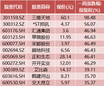 数字货币板块排名股票(数字货币板块排名股票最新)