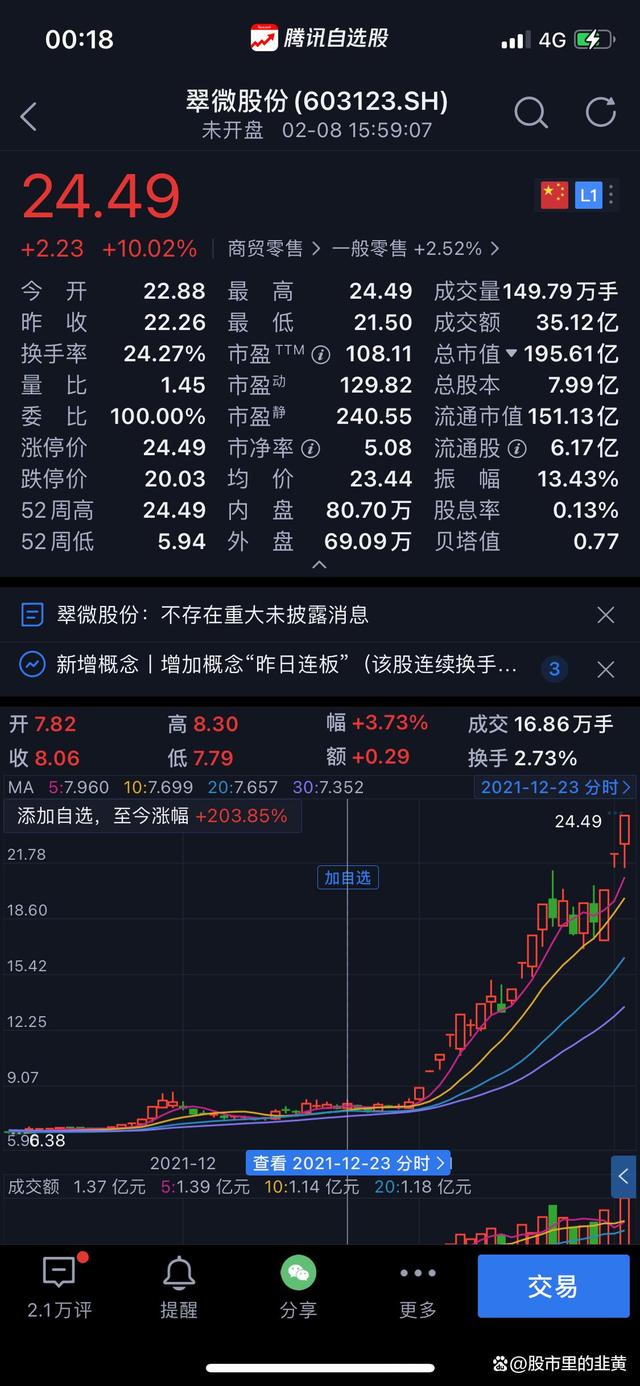 数字货币超过股票(数字货币有涨停限制吗)