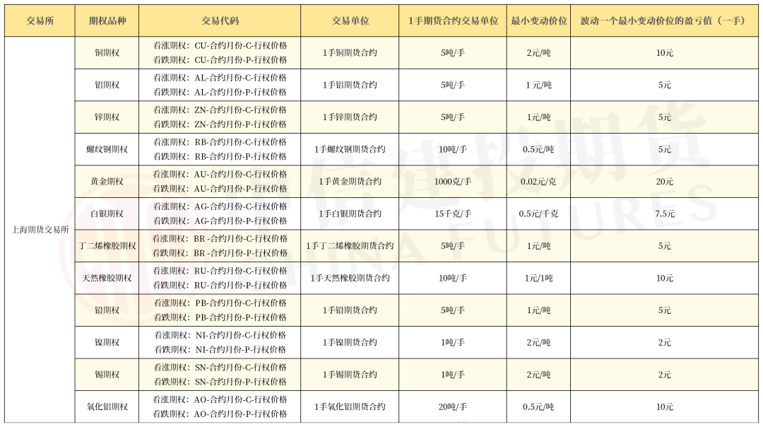 数字货币交易所期权品种(数字货币交易所期权品种是什么)