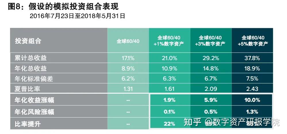 数字货币内部配置要求(数字货币内部配置要求是什么)