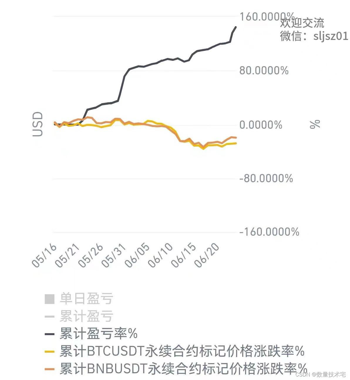 数字货币交易所3倍做空(数字货币几倍做空什么意思)