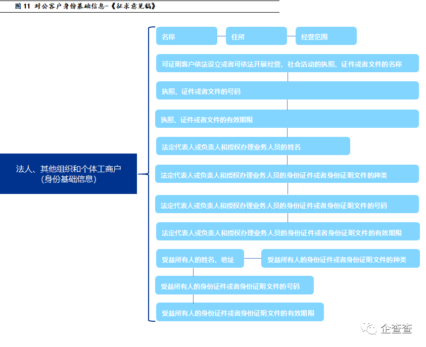 央行数字货币监测(参与央行数字货币测试的上市公司)