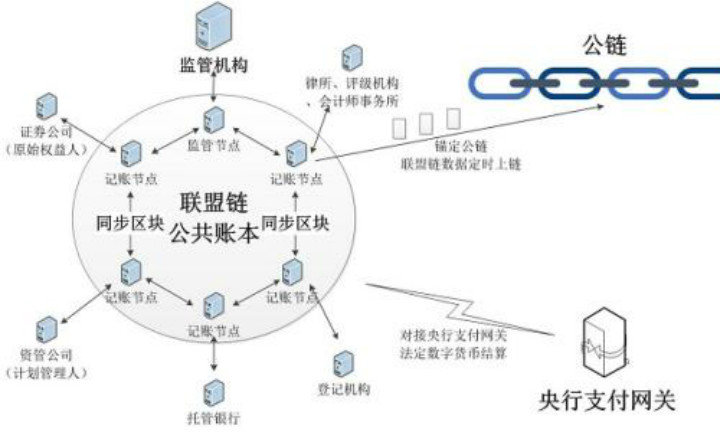 国际数字货币网络架构(国际数字货币交易中文网)