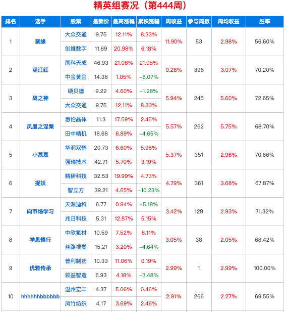 数字货币选股公告(数字货币选股公告在哪看)