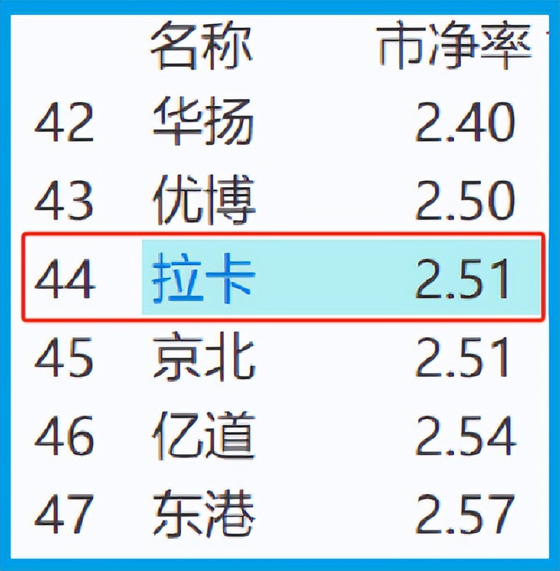 数字lp货币(lpk数字货币)