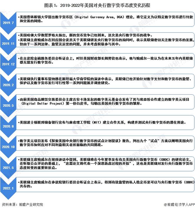 疫情之下数字货币投资(数字货币疫情后加速推进)