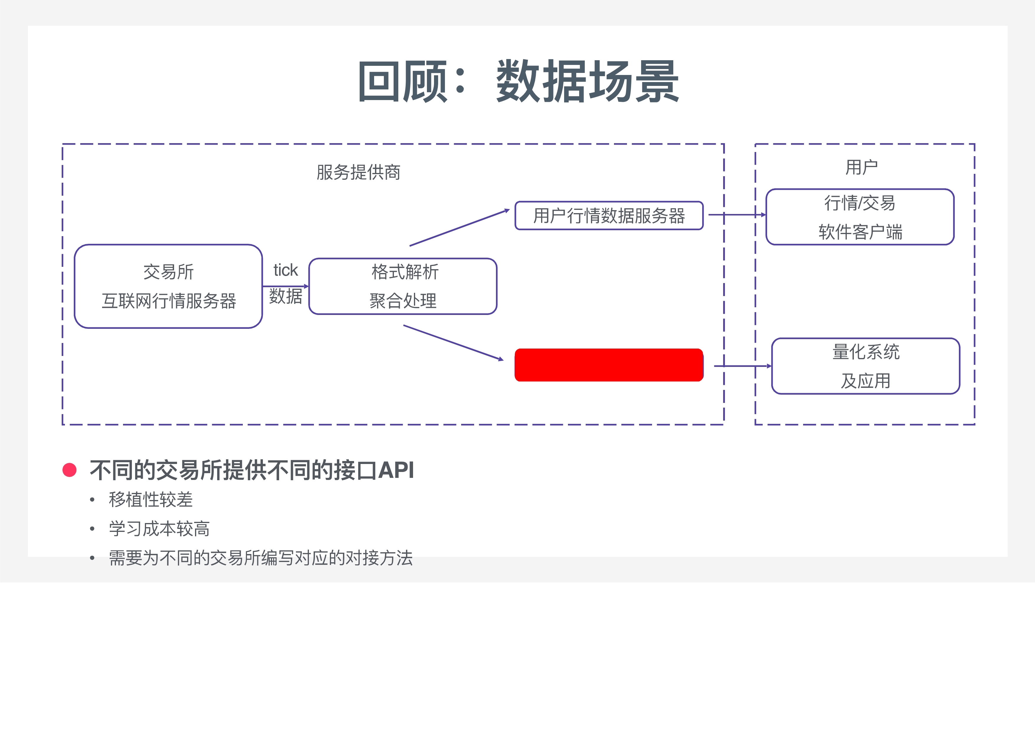 数字货币交易平台api什么用(数字货币交易平台官网欧易交易所)