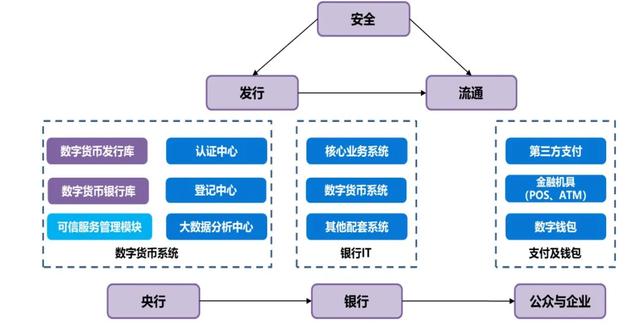 数字货币央行试行点(央行数字货币的试点城市)