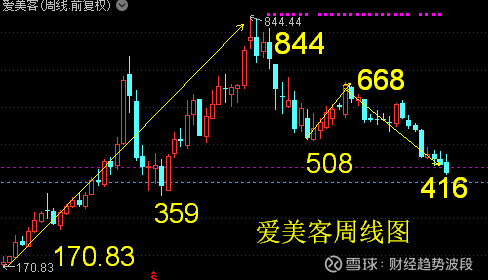 数通投资与数字货币(数字货币与通证的关系)