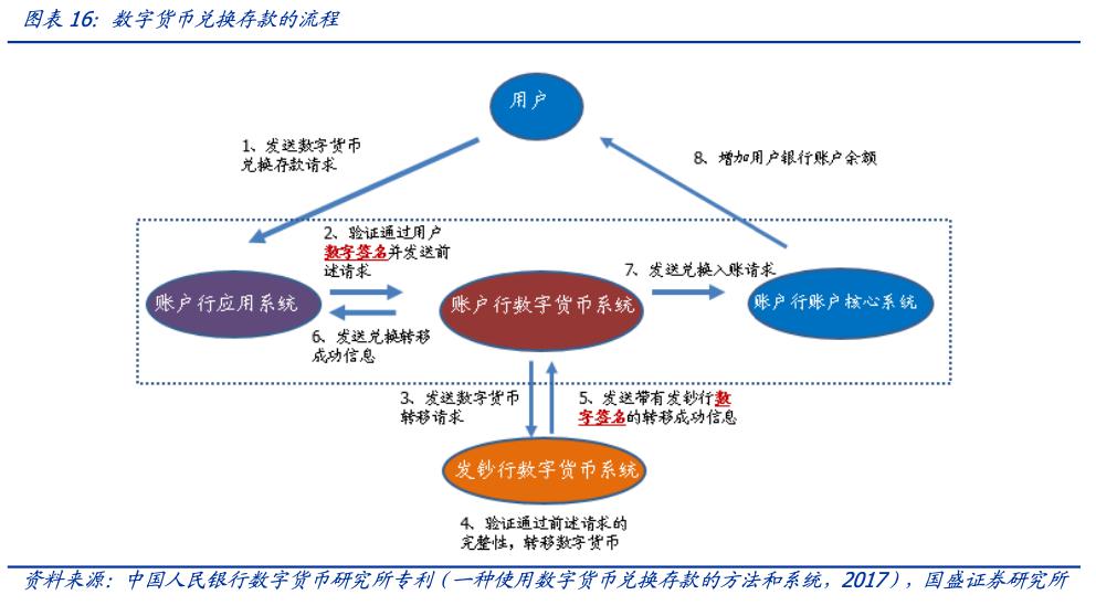 数字货币影响吗(数字货币会影响到央行的货币政策实施吗?)