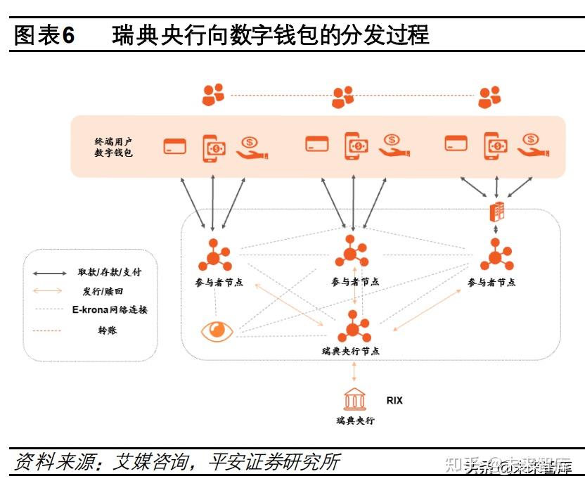 数字货币的发行与流通(数字货币发行的基础是什么)