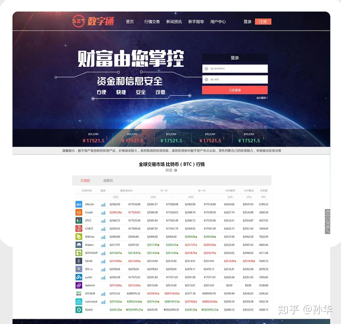 全网的数字货币交易平台的简单介绍