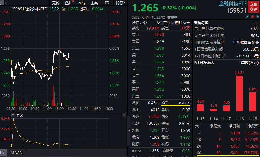 数字货币算不算金融科技(数字货币金融科技与货币重构)