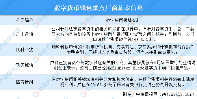 腾迅数字货币政策解读(腾讯数字货币支付龙头股)