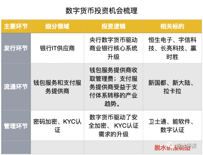 腾迅数字货币政策解读(腾讯数字货币支付龙头股)