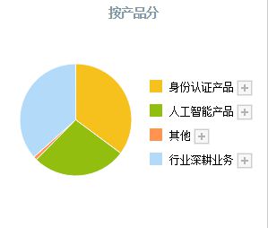 数字货币公司做什么业务(数字货币公司上班工资高吗)