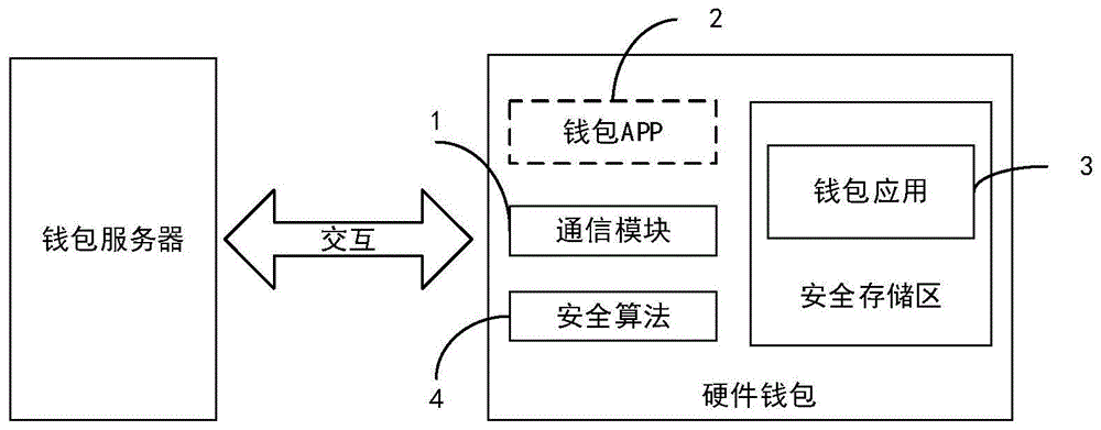 使用数字货币的原理(使用数字货币的原理是)