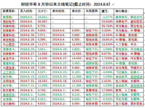 深圳数字货币速度(数字货币深圳试点进展)