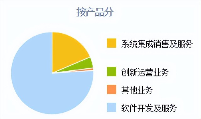 开发数字货币要多少钱(开发数字货币需要多少钱)