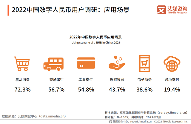 哪些是生态数字货币(哪些是生态数字货币的特点)