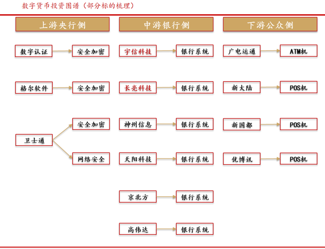 数字货币硬件研究报告(数字货币硬件研究报告总结)