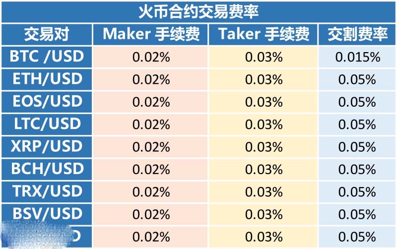 数字货币交易所挂单时间(数字货币交易所挂单时间怎么算)