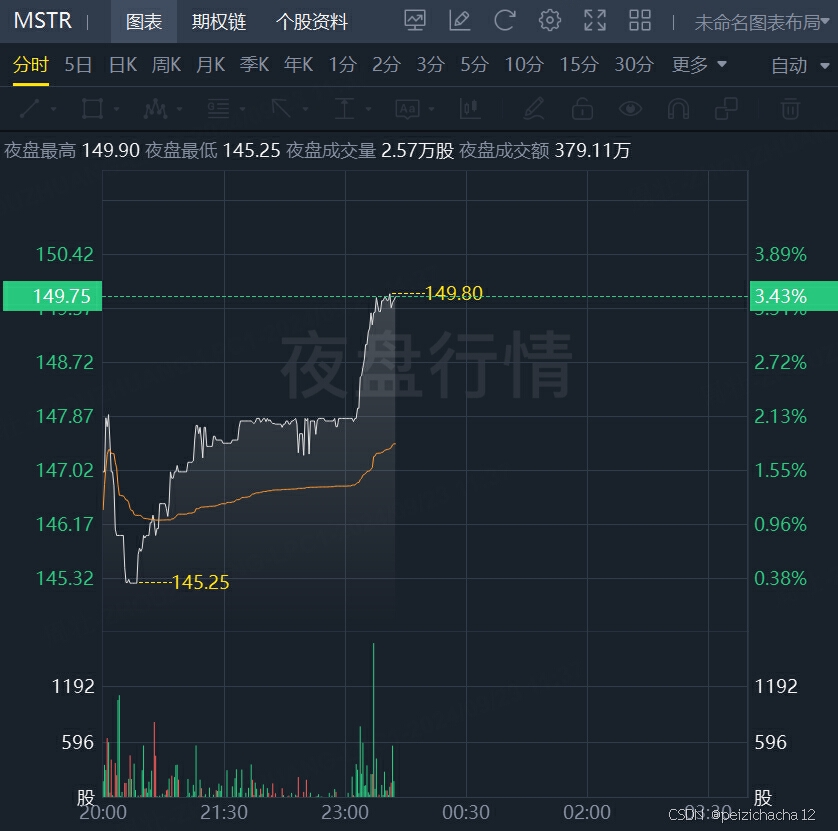 数字加密货币交易所排名(数字货币加密技术最牛公司)