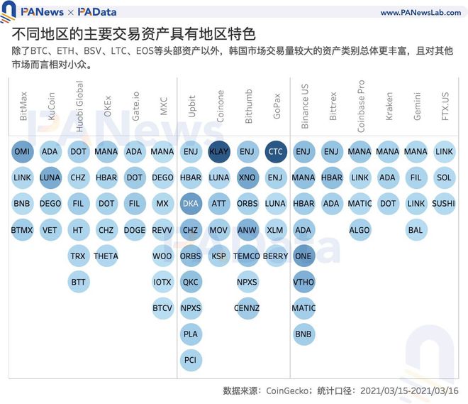 数字货币交易所薪酬(数字货币交易所薪酬怎么样)