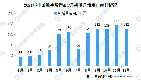 金融新赛道数字货币(数字货币以及金融创新的意义是什么?)