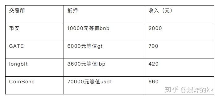 数字货币交易所数据(数字货币交易所phemex)