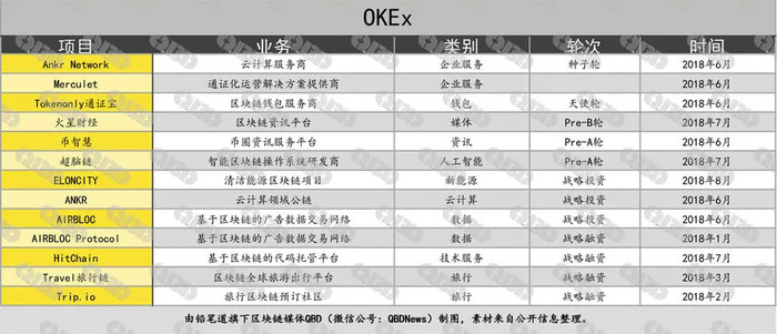 数字货币交易所投资价(数字货币上交易所了 投资还有风险吗)