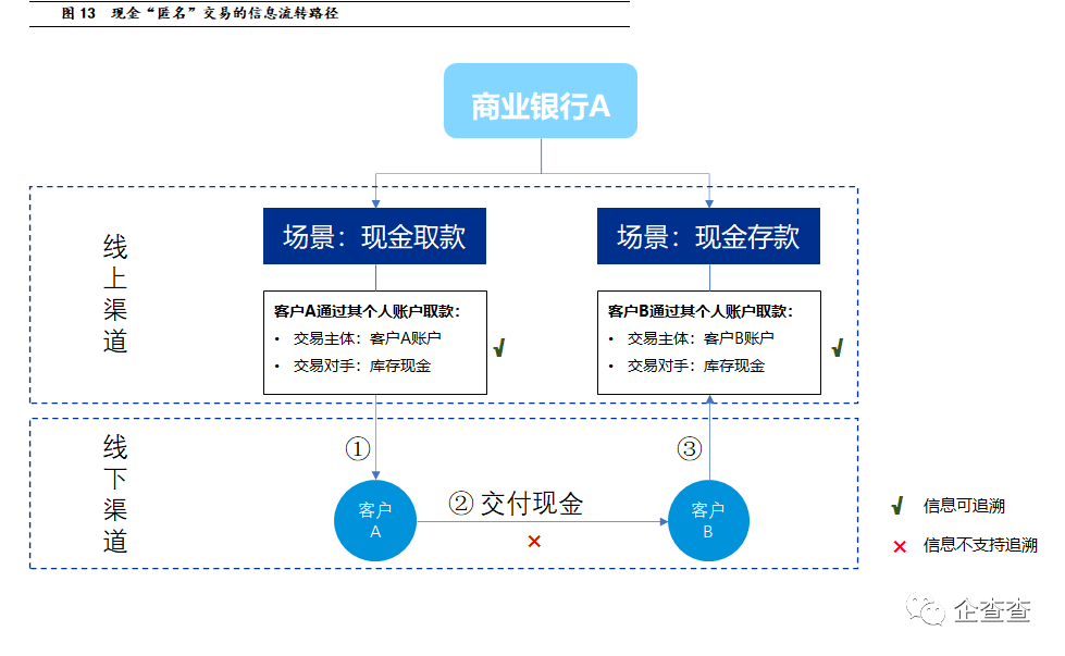 关于数字货币交易平台的发展的信息