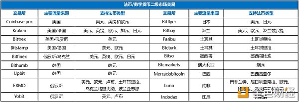 ok交易所下架哪些数字货币(ok交易所下架哪些数字货币了)