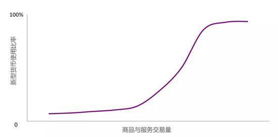 idex数字货币交易所(blockchain数字币交易所)