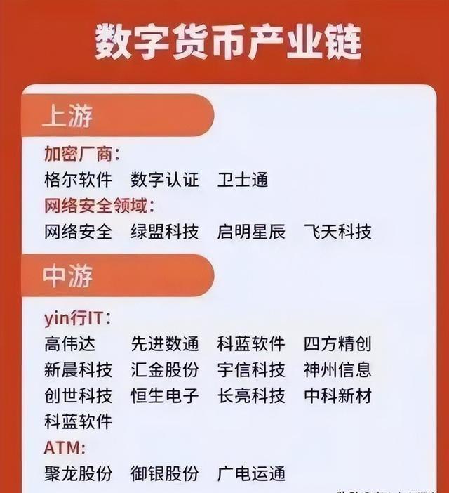 什么数字货币最有前途(目前什么数字货币最有发展前景)