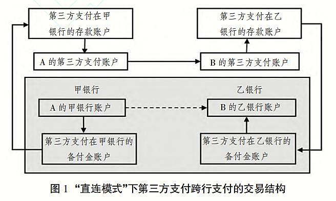 数字货币创新的好处(数字货币创新的好处和意义)