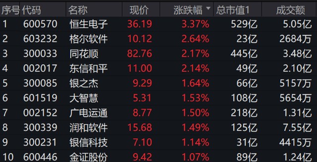 恒生电子中标数字货币(恒生电子是数字货币概念股吗?)