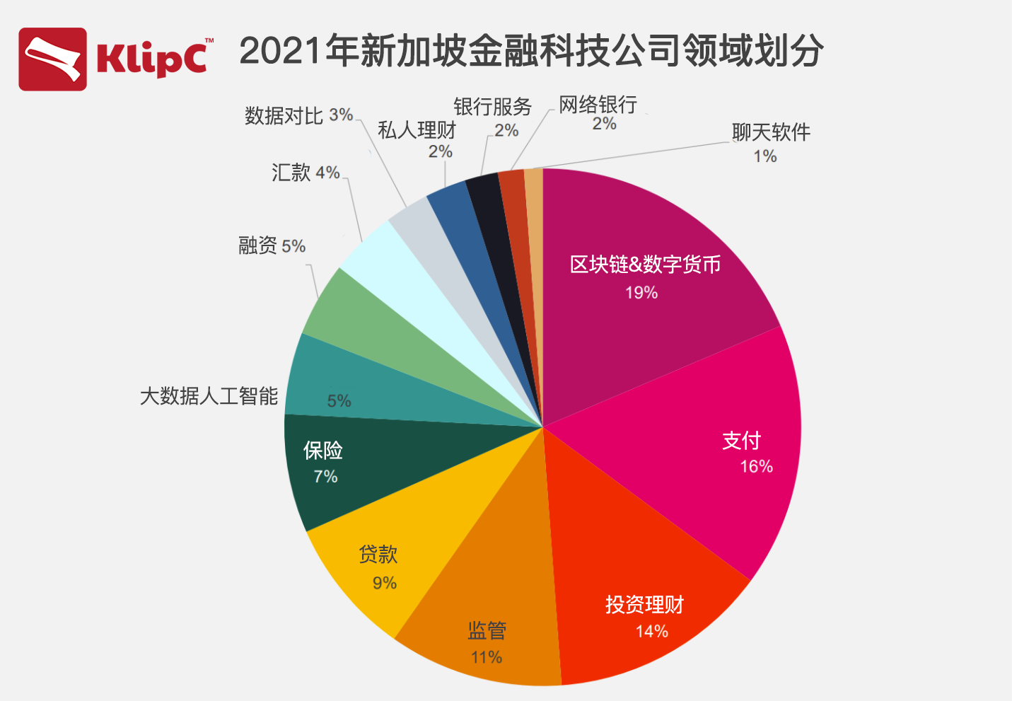 关于证监会不要混淆数字货币的信息