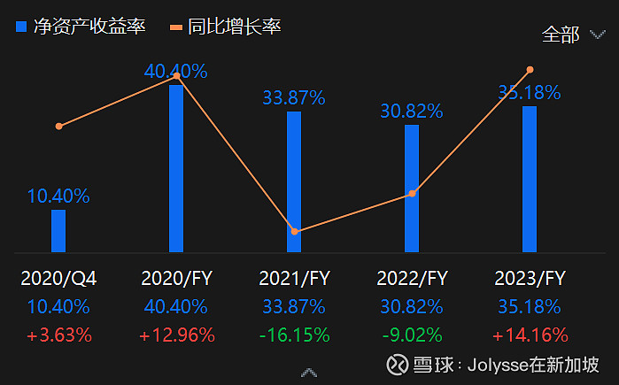 新加坡SGX金融数字货币交易所(新加坡数字货币交易所排名100家)