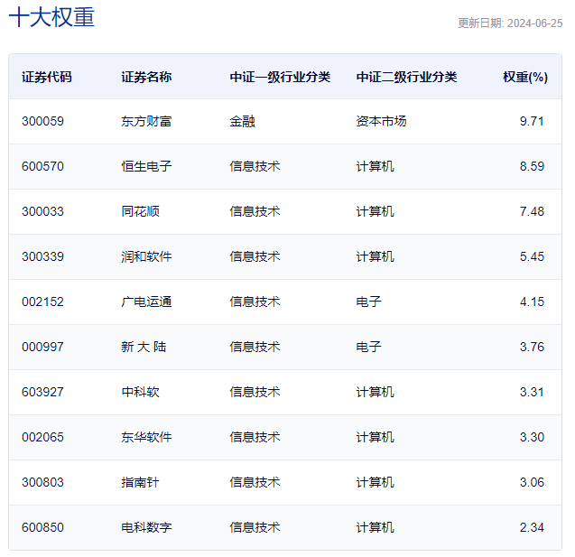 央行数字货币涨停原因(央行数字货币涨停原因有哪些)