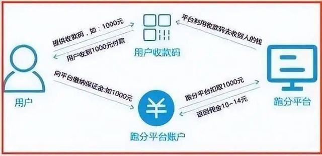 数字货币交易平台运营(数字货币交易平台骗局套路)