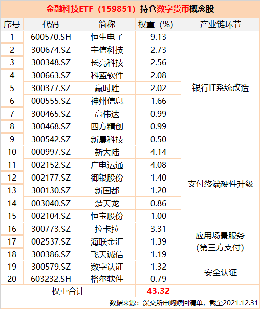 怎么查看数字货币持仓(数字货币怎么看每天爆仓)