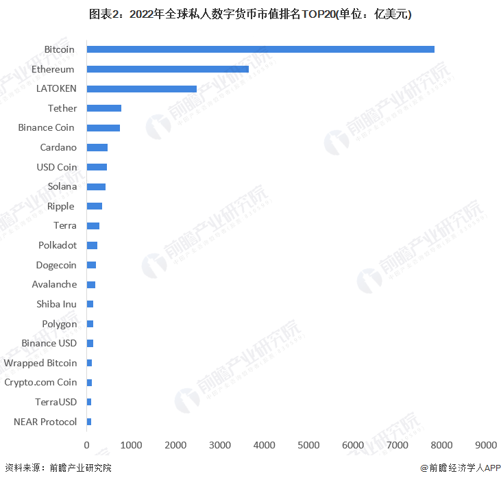 包含数字货币ceo交易平台的词条