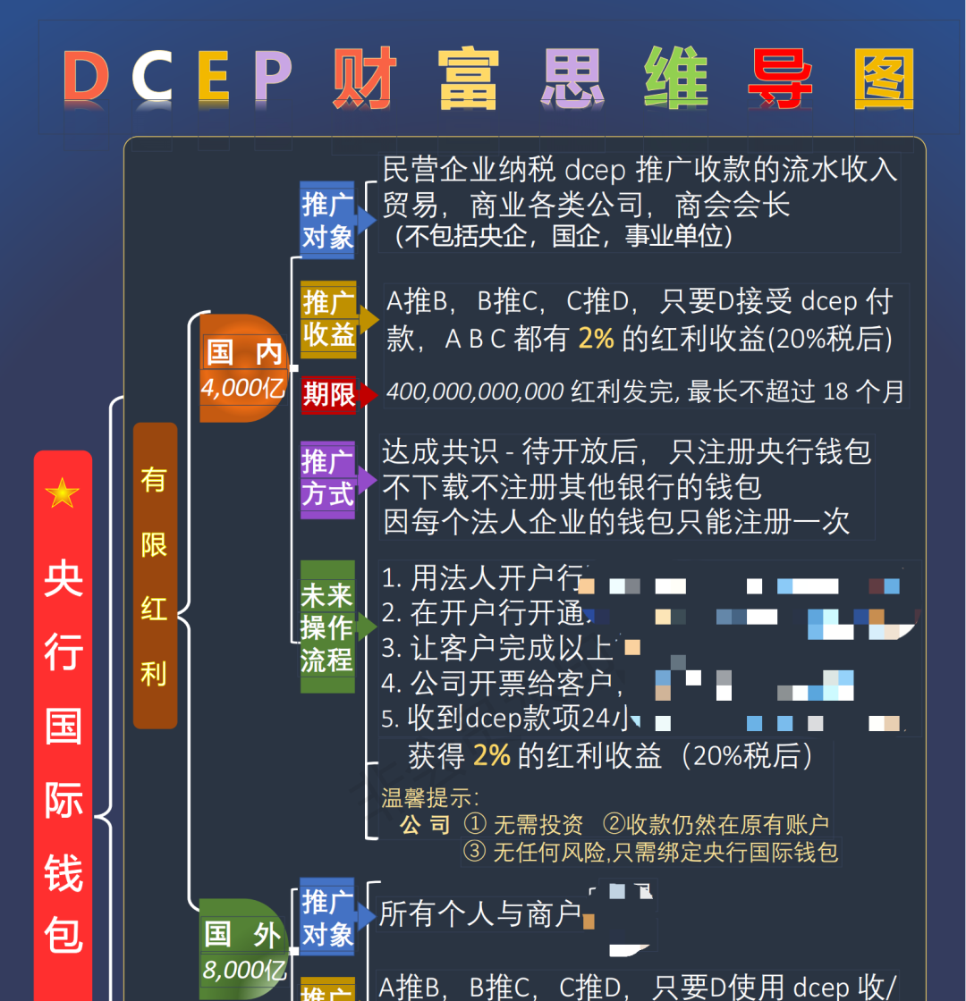 关于数字货币救援视频讲解的信息