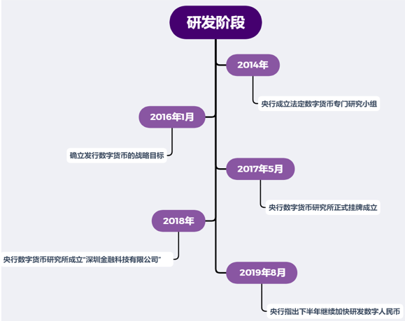 数字货币atm上市时间(数字货币取款机是什么意思)