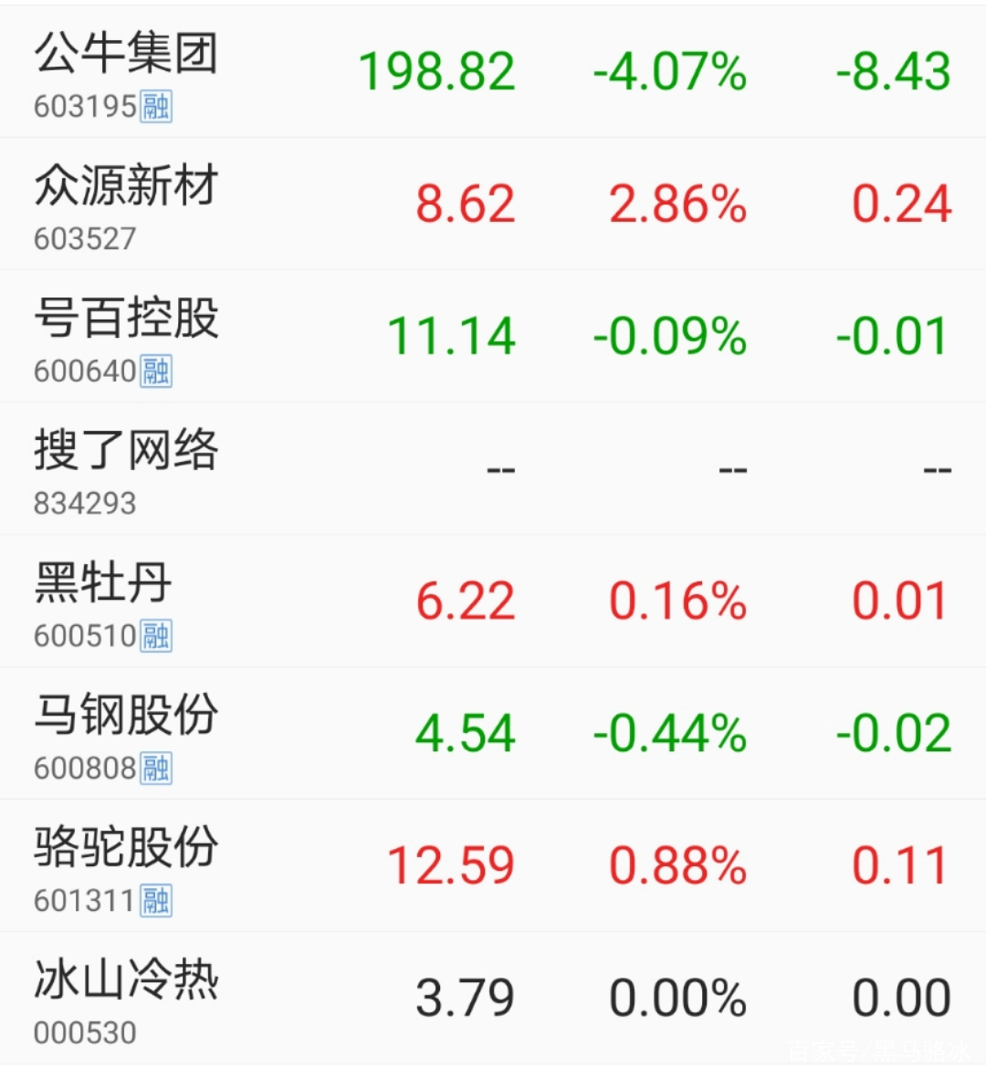 关于数字货币公牛网交易所的信息